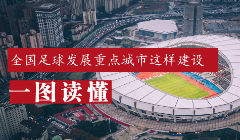 全國足球發(fā)展重點(diǎn)城市建設(shè)工作啟動(dòng)！